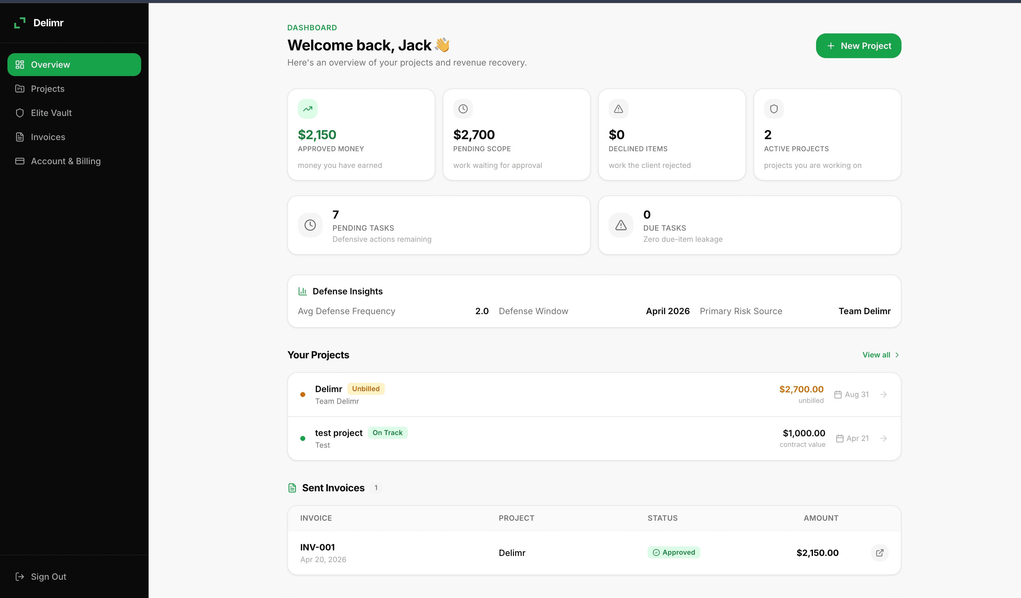 Dashboard Overview